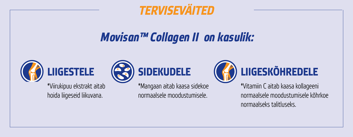 Natural Pharmaceuticals Movisan Infograafik, mis näitab Movisan™ Collagen II eeliseid: toetab liigeseid (boswellia), sidekude (mangaan) ja kõhre (vitamiin C).